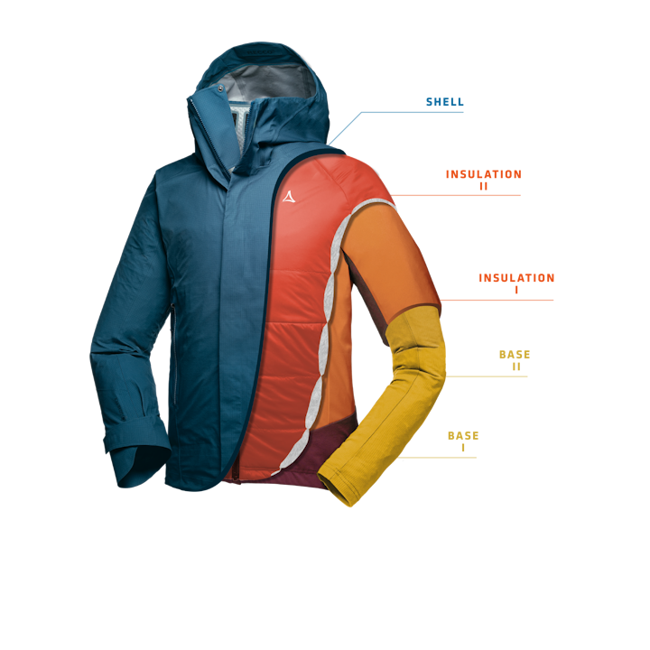 Verschiedene Schichten von Jacken übereinander dargestellt, Schöffel.